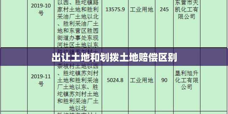出让土地和划拨土地赔偿区别