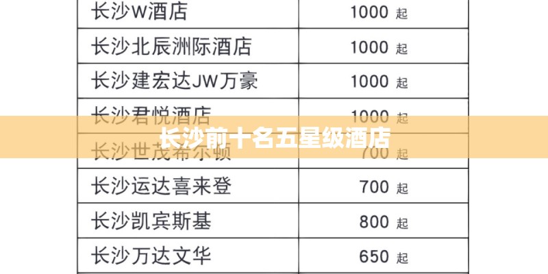 长沙前十名五星级酒店