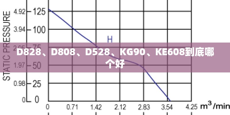 D828、D808、D528、KG90、KE608到底哪个好