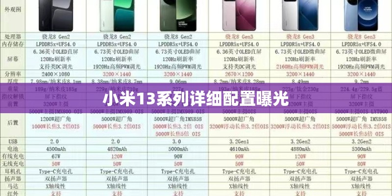 小米13系列详细配置曝光