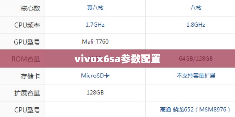 vivox6sa参数配置 vivox6sa参数配置