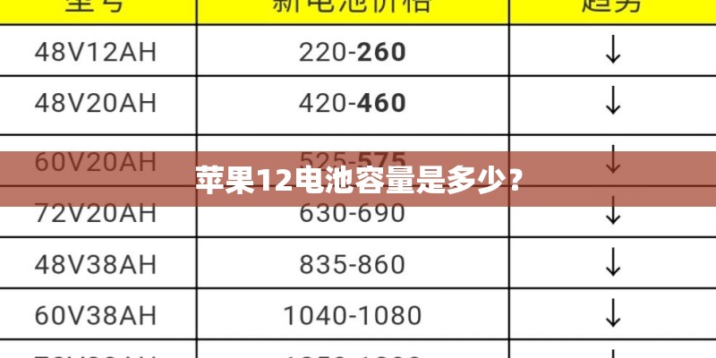 苹果12电池容量是多少？