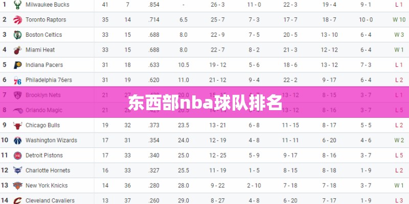 东西部nba球队排名
