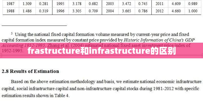 frastructure和infrastructure的区别